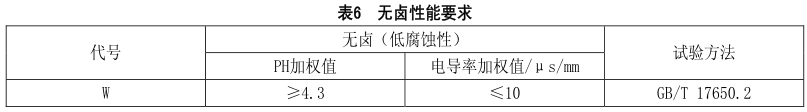 什么是無鹵低煙阻燃電線電纜？