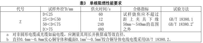 什么是無鹵低煙阻燃電線電纜？