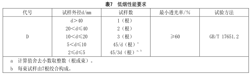 什么是無鹵低煙阻燃電線電纜？