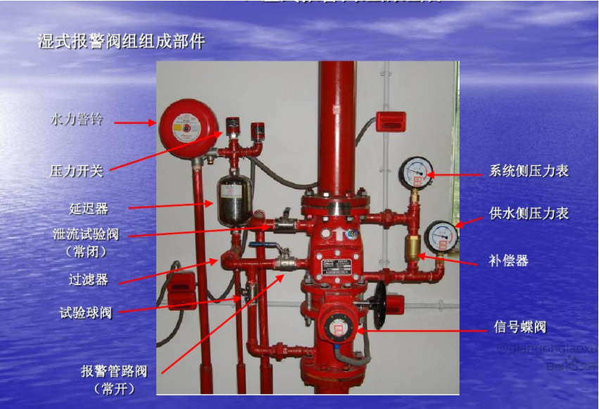 濕式報警閥水力摩阻試驗機